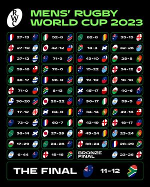 Image post by @rugbyworldcup on Instagram