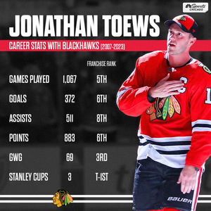 Image post by @CHSN_Blackhawks on Twitter