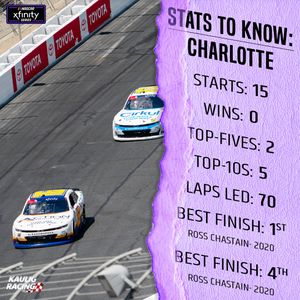 Image post by @KauligRacing on Twitter