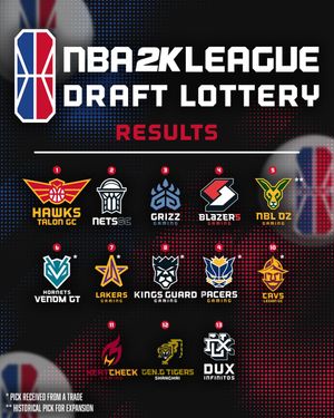 Image post by @NBA2KLeague on Twitter