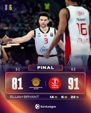 Image post by @EuroLeague on Twitter/X