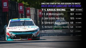 Image post by @KauligRacing on Twitter