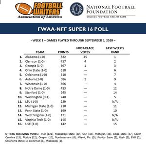Image post by @NFFNetwork on Facebook