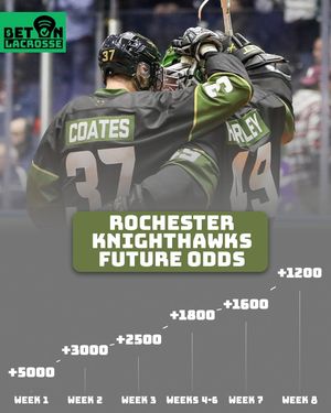 Image post by @BetOnLacrosse on Twitter