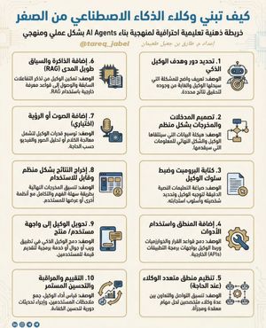 Image post by @tareq_jabel on Instagram