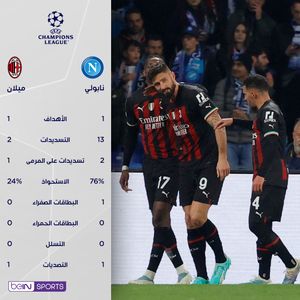 Image post by @beinsports on Instagram