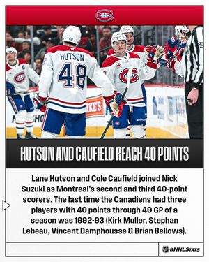 Image post by @nhlpr on Instagram