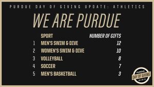 Image post by @JohnPurdueClub on Twitter