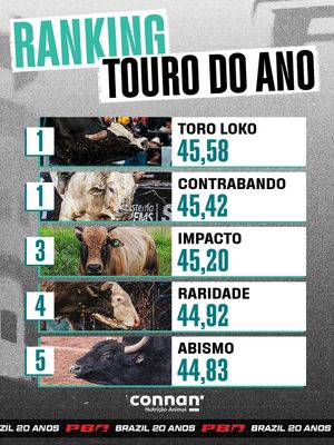 Image post by @pbrbrazil on Instagram
