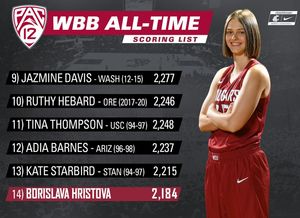 Image post by @wsucougarwbb on Instagram