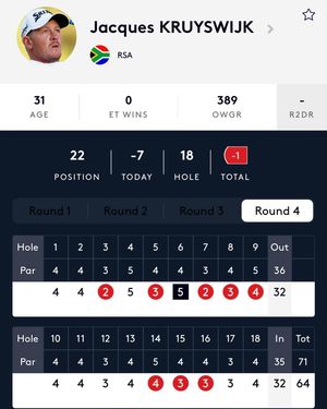 Image post by @jakesgolf62 on Instagram