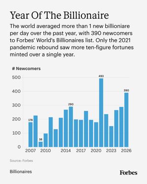 Image post by @forbes on Instagram