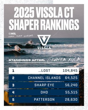 Image post by @wsl on Instagram