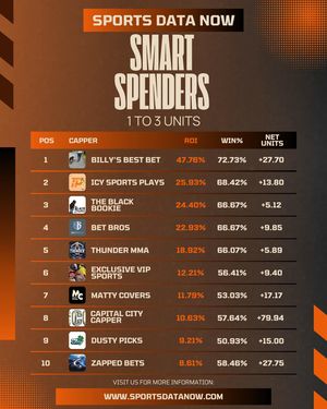 Image post by @sportsdatanow on Instagram