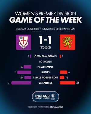Image post by @englandhockey on Instagram