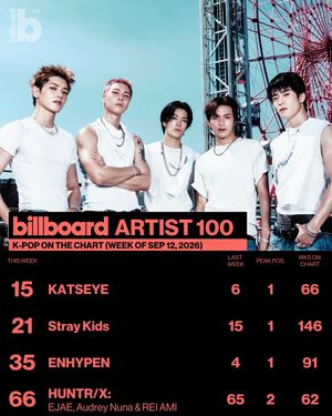 Image post by @billboard_korea on Instagram