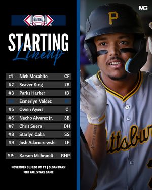 Image post by @milb_central on Instagram