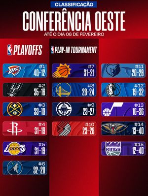 Image post by @nbabrasil on Instagram
