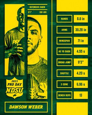 Image post by @NDSUfootball on Twitter