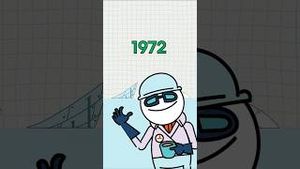 Video post by @kiwico on YouTube