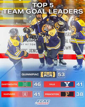 Image post by @ecachockey on Instagram