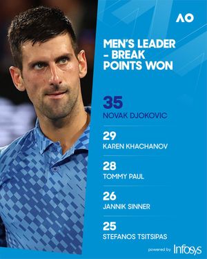Image post by @AustralianOpen on Twitter