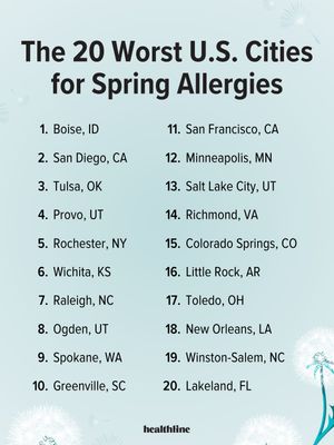 Image post by @healthline on Instagram