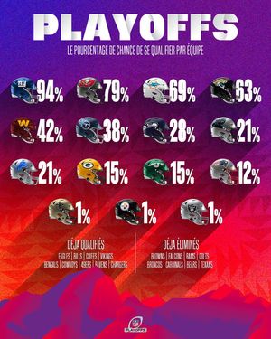 Image post by @nflfrance on Instagram