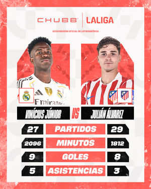 Image post by @laliga on Instagram