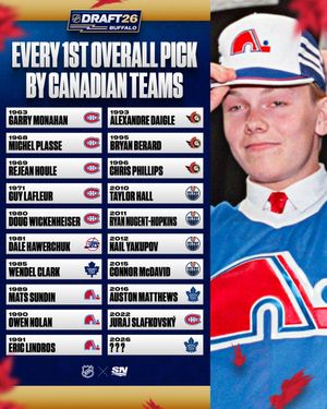 Image post by @Sportsnet on Twitter