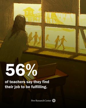 Image post by @pewresearch on Instagram