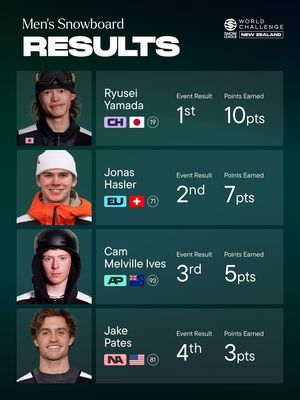 Image post by @thesnowleague on Instagram