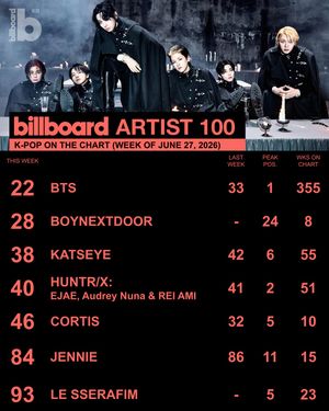 Image post by @billboard_korea on Instagram