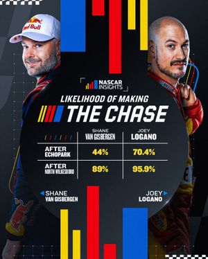 Image post by @nascar on Instagram