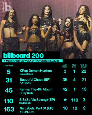 Image post by @billboard_korea on Instagram