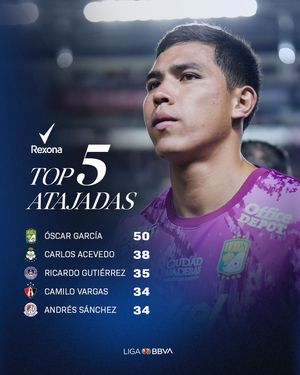 Image post by @ligabbvamx on Instagram