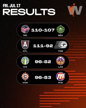 Image post by @WNBA on Twitter