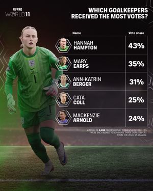 Image post by @fifpro on Instagram