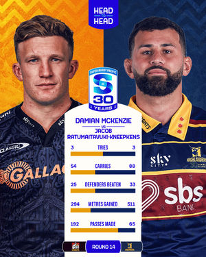 Image post by @superrugby on Instagram