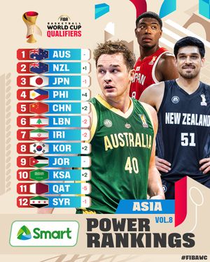 Image post by @fibawc on Instagram