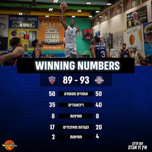 Image post by @bhbasket on Facebook