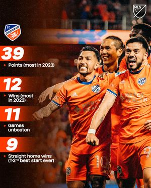 Image post by @MLS on Twitter