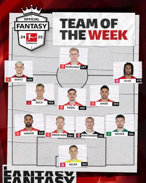Image post by @bundesliga on Instagram