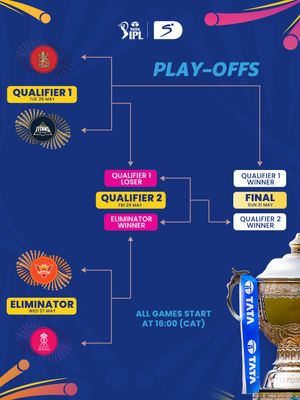 Image post by @supersporttv on Instagram