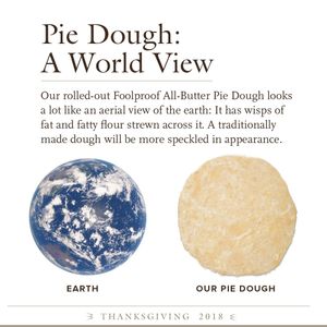 Image post by @cooksillustrated on Instagram