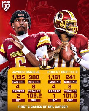 Image post by @rgiii on Instagram