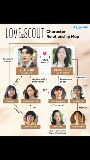 Image post by @rakuten_viki on TikTok
