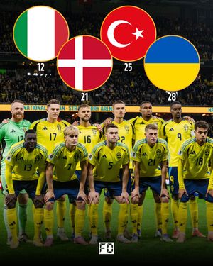 Image post by @fotbolldirekt on Instagram