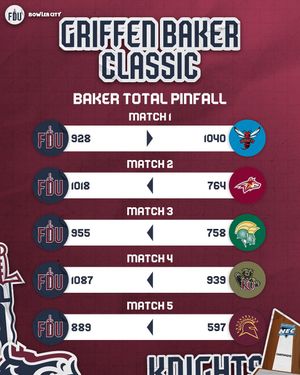 Image post by @fduknightsbowl on Instagram