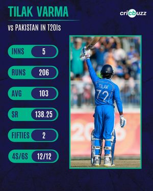 Image post by @cricbuzz on Instagram